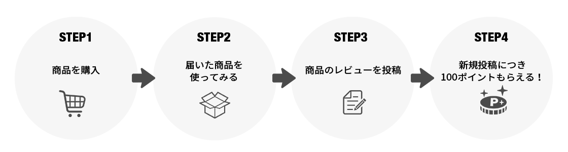 ポイントの獲得方法