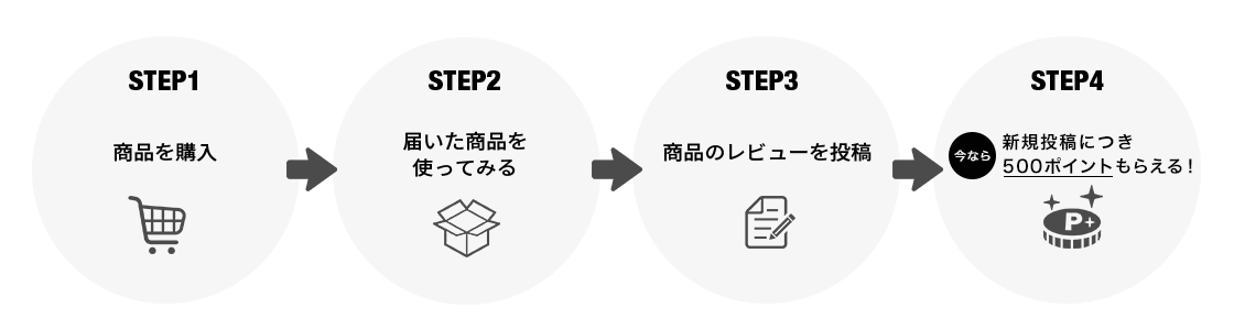 ポイントの獲得方法