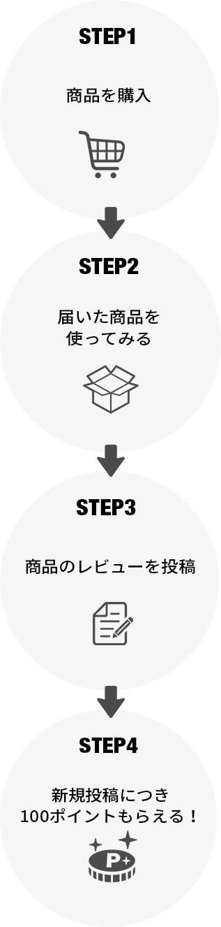 ポイントの獲得方法