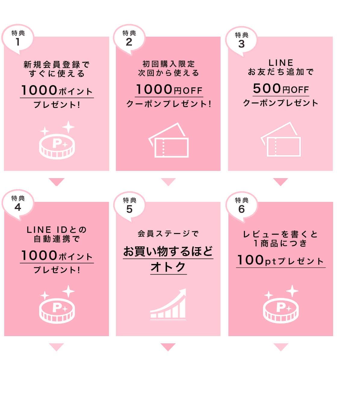 新規会員登録のお得な特典1