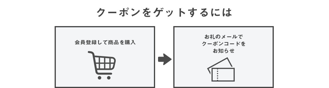 ポイントの獲得方法