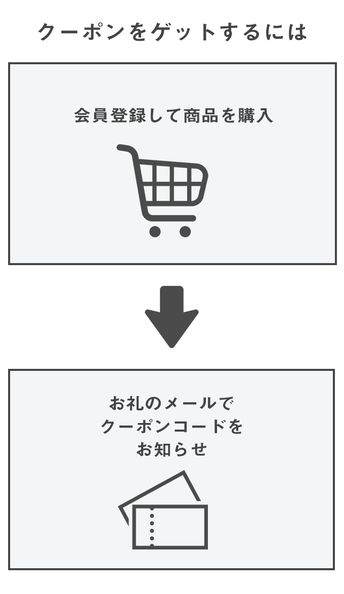 ポイントの獲得方法